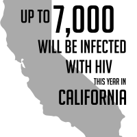 California HIV Infographic 1