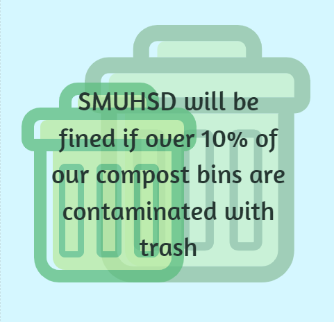 SMUHSD will be fined if over 10% of our compost bins are contaminated with trash