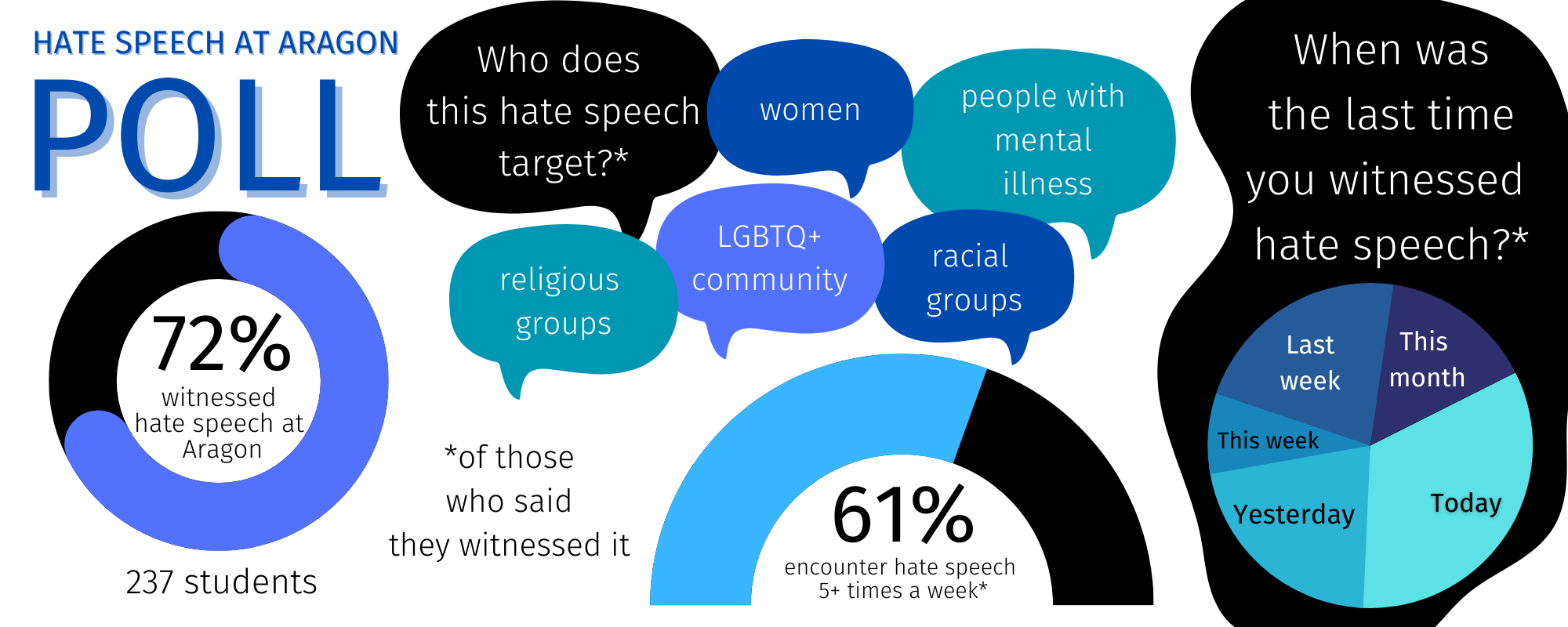 Fighting words: hate speech on campus