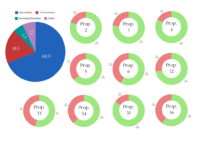 Green & White Modern Pie Chart Graph